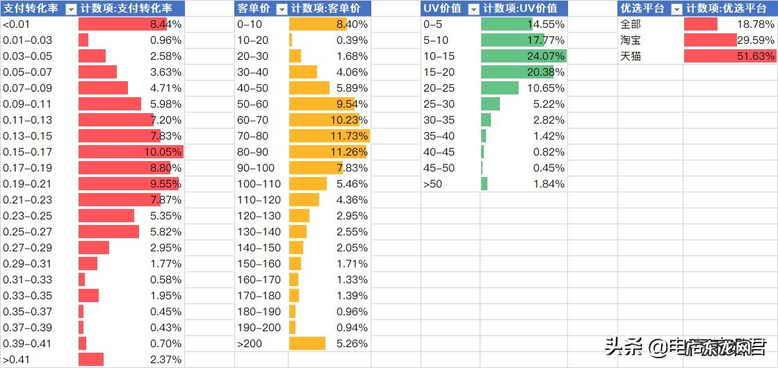 淘宝卖家学会制作优质产品标题的思维逻辑,那么就已经成功了一半
