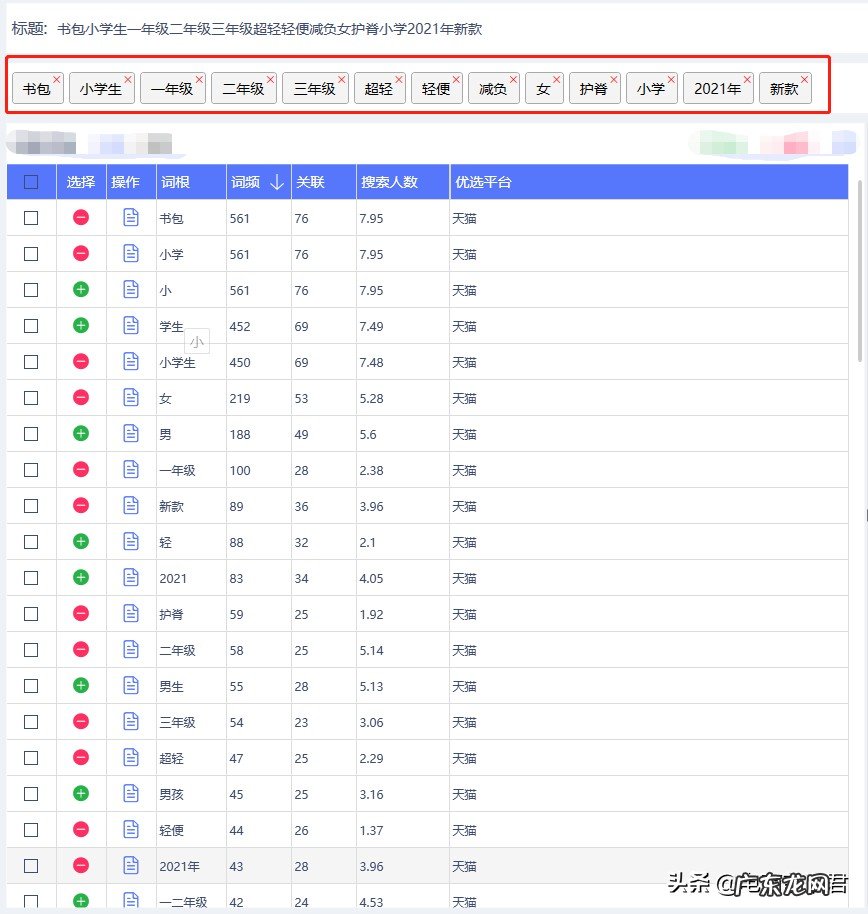 淘宝卖家学会制作优质产品标题的思维逻辑,那么就已经成功了一半