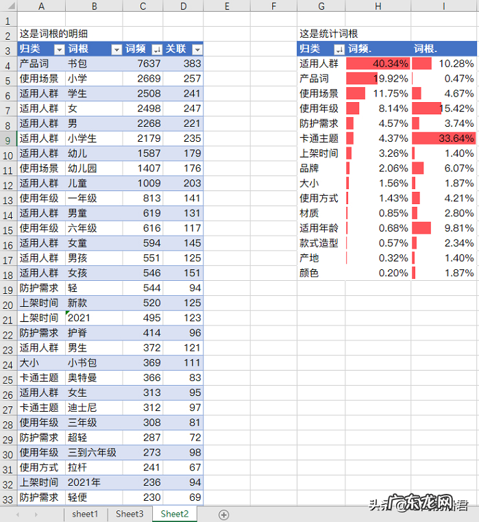 淘宝卖家学会制作优质产品标题的思维逻辑,那么就已经成功了一半
