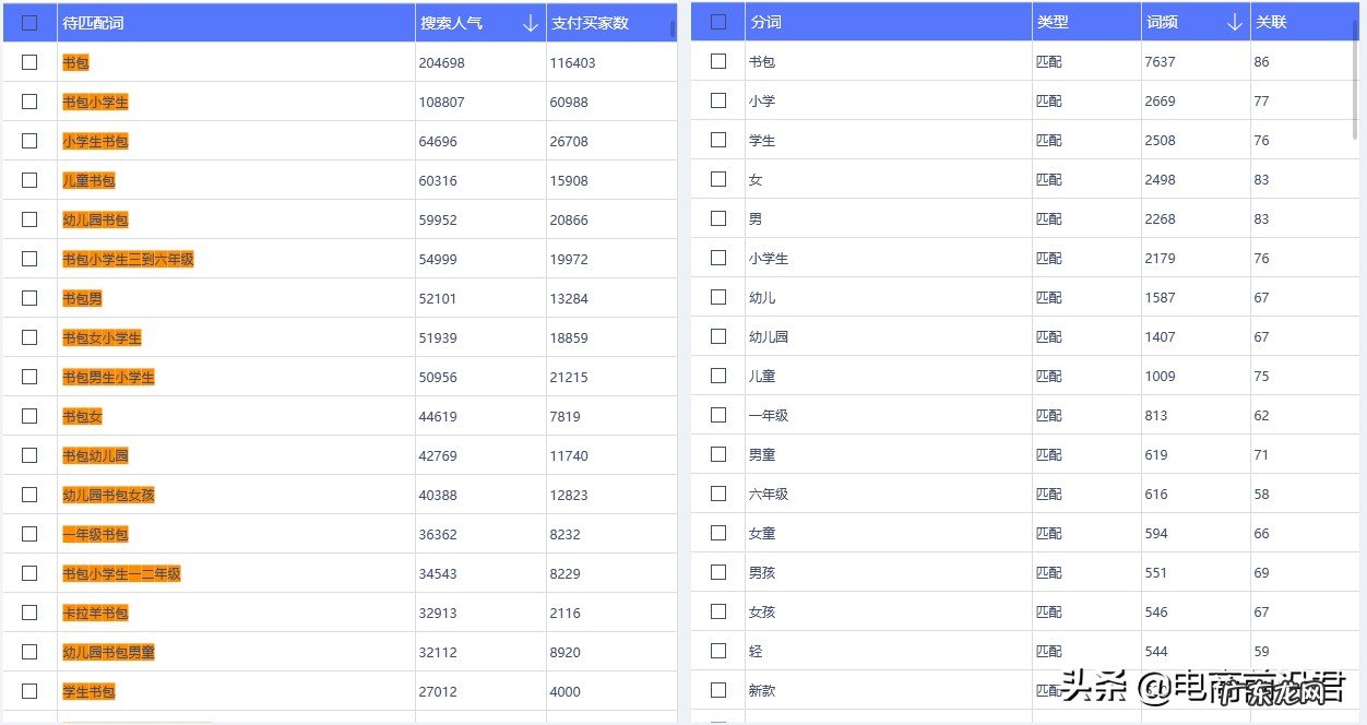 淘宝卖家学会制作优质产品标题的思维逻辑,那么就已经成功了一半