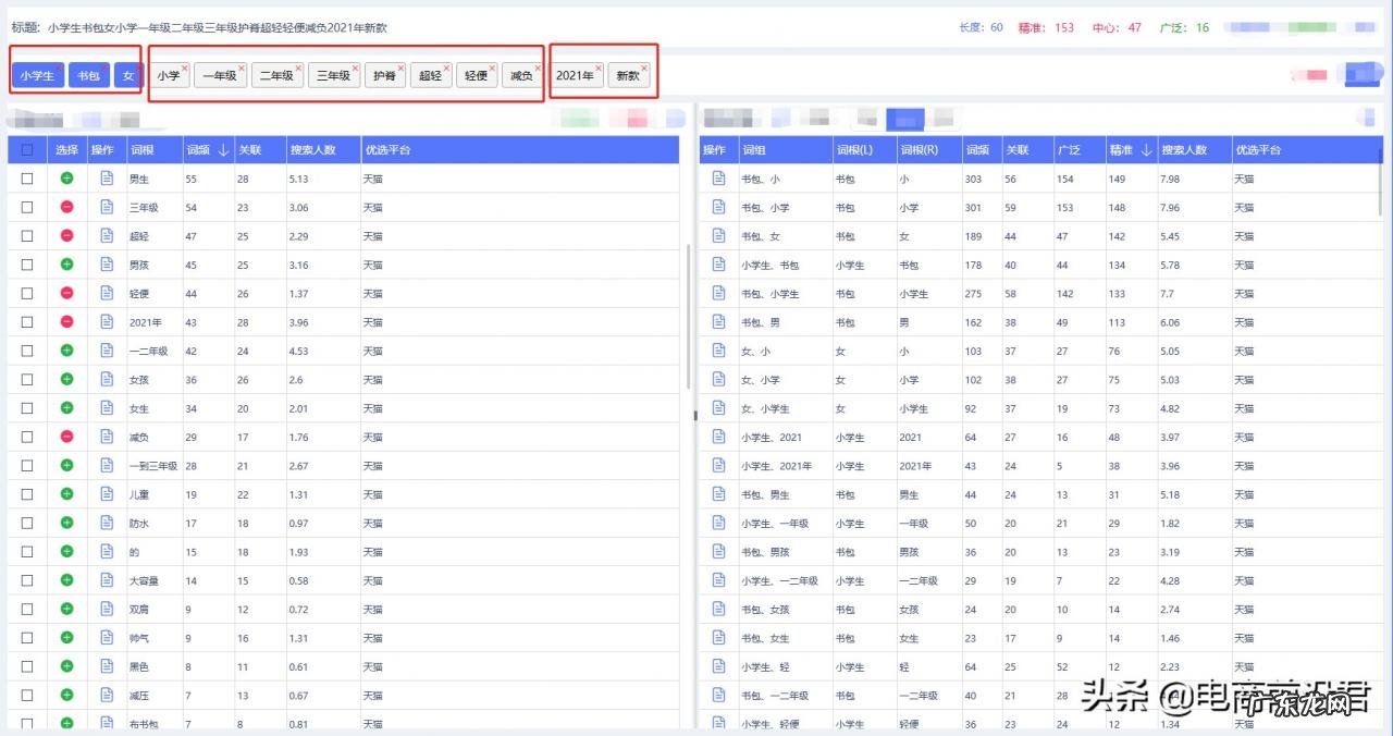 淘宝卖家学会制作优质产品标题的思维逻辑，那么就已经成功了一半