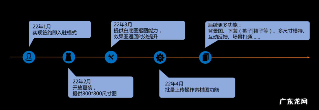 阿里也做“虚拟人”?TA能帮商家降低90%模特成本