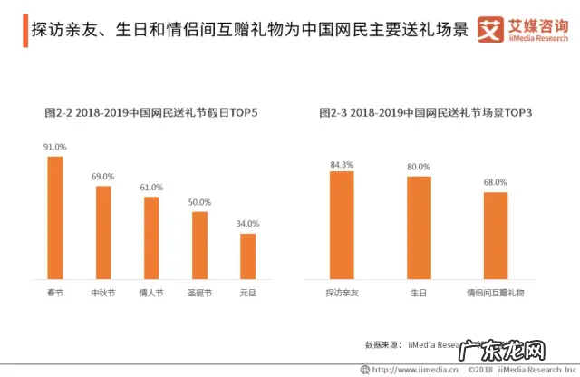 又一个10000亿市场,被种草博主打通