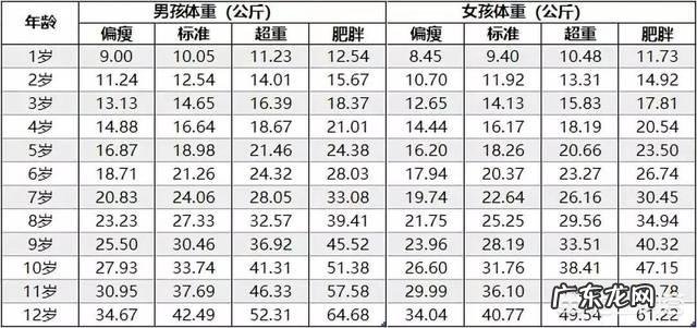 孕32周宝宝多少斤正常 孕32周宝宝体重多少算正常？