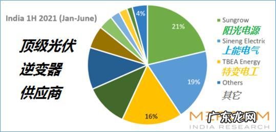 华为光储,强弩之末与初生牛犊