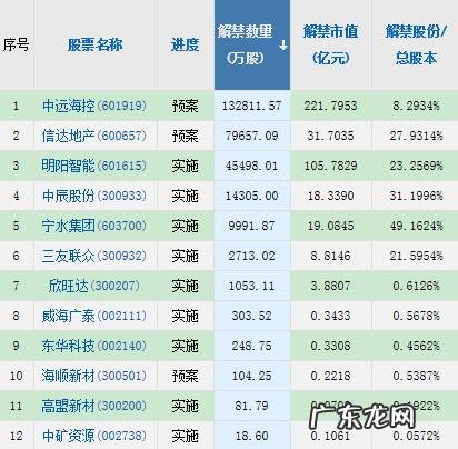 A股头条:两只百元新股申购;发改委等十部委加快换电模式推广应用;基金最新持仓曝光