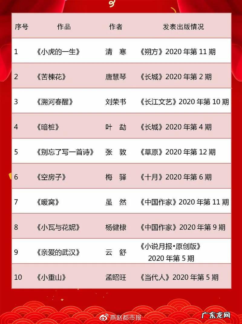 2020年文学小说排行榜 2020年度河北文学排行榜