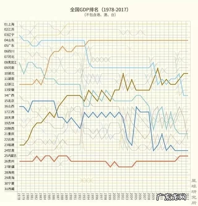 2021年广东、江苏GDP纷纷出炉,广东总量第一,江苏增量第一