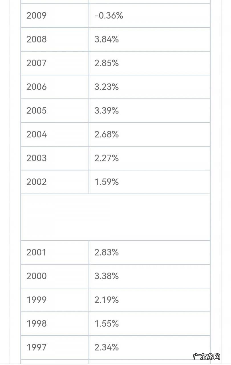 美股CPI涨幅飙到7%,美国加息预期增强,马斯克预言或成真