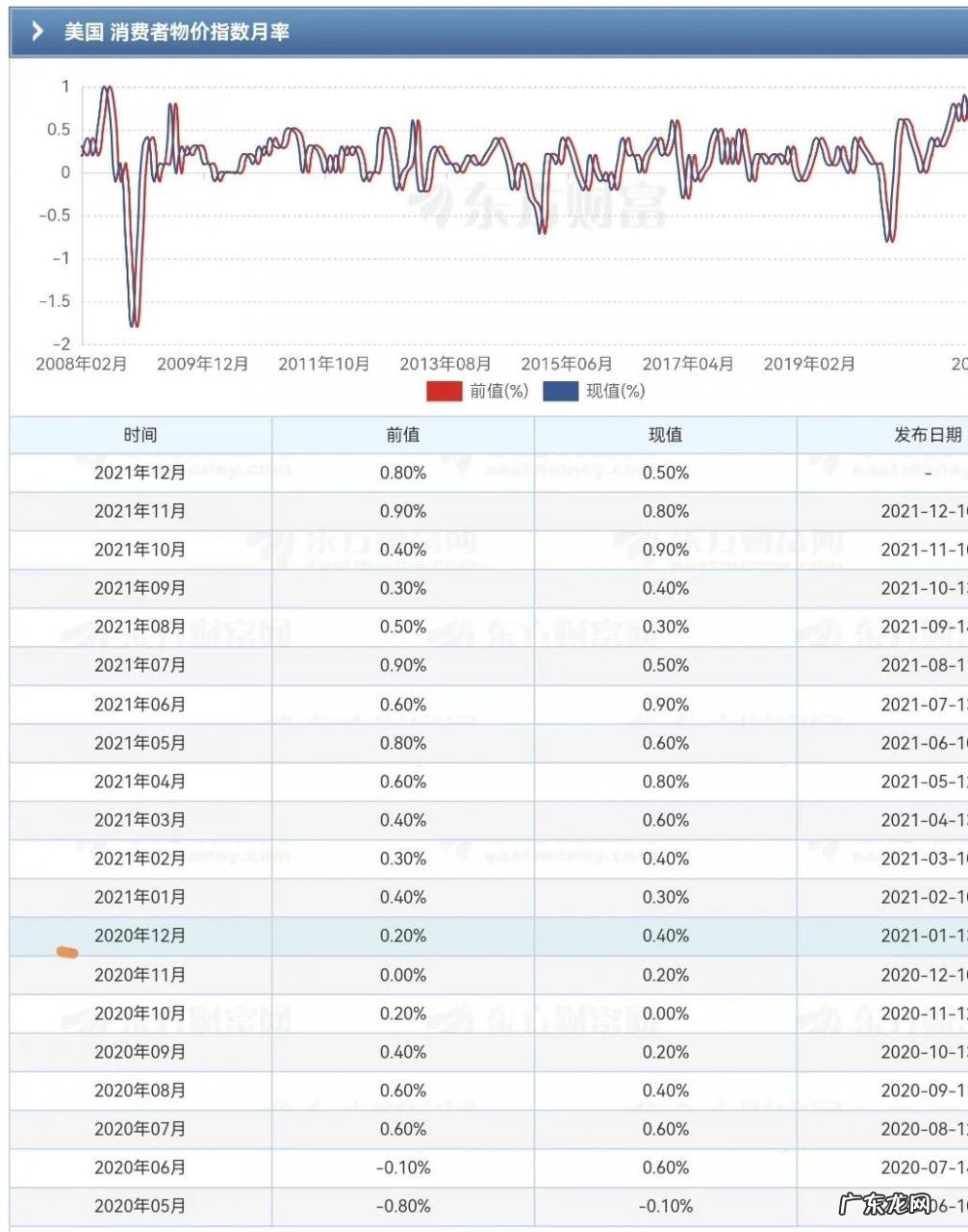 美股CPI涨幅飙到7%,美国加息预期增强,马斯克预言或成真