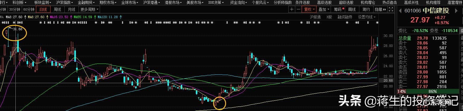 罗斯柴尔德家族究竟有多少钱