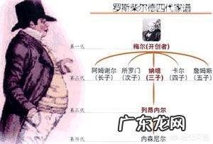 罗斯柴尔德家族究竟有多少钱