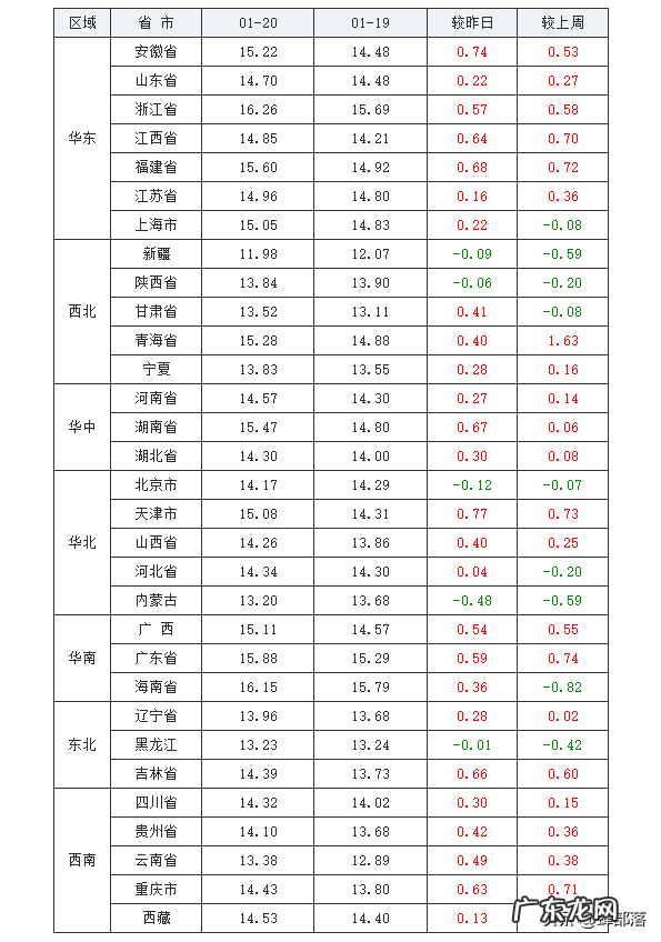 2021年企业出栏生猪均利润564元每头?没错!看官方详细解读