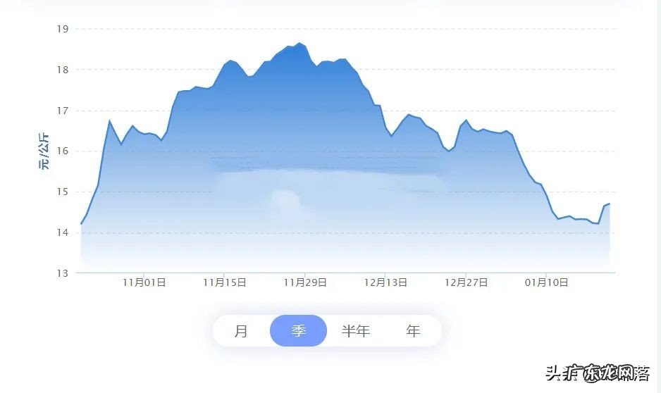 2021年企业出栏生猪均利润564元每头?没错!看官方详细解读