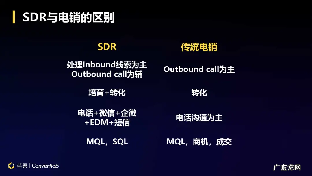 数字时代B2B企业营销带动式增长