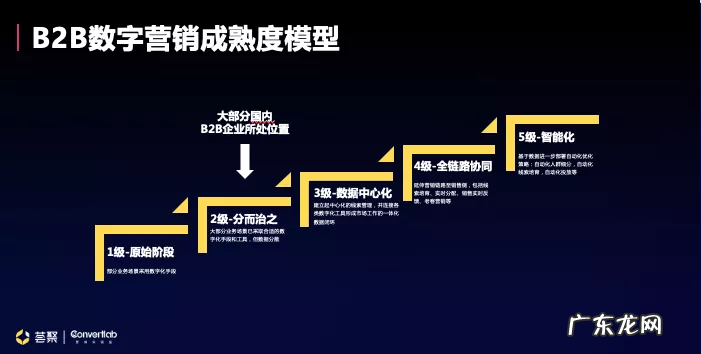 构建「营」「销」服务一体化