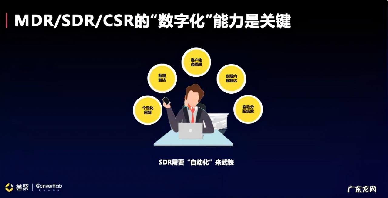 构建「营」「销」服务一体化