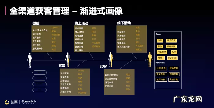 构建「营」「销」服务一体化