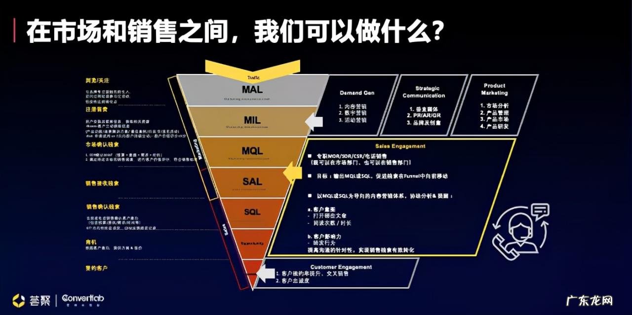 构建「营」「销」服务一体化