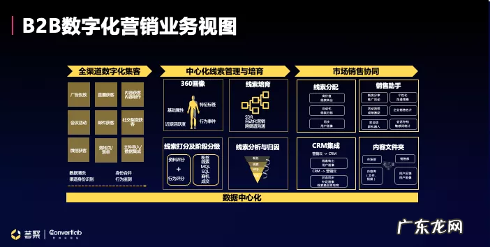构建「营」「销」服务一体化