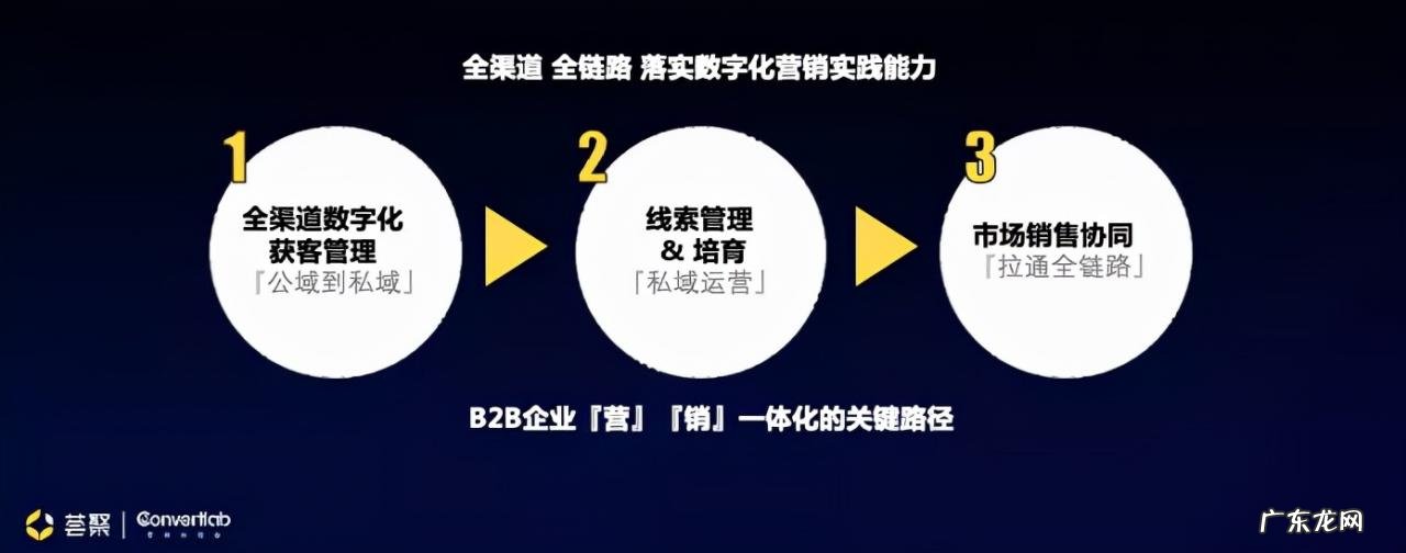 构建「营」「销」服务一体化