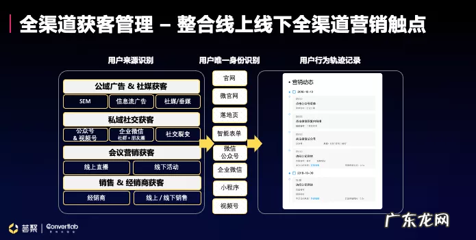 构建「营」「销」服务一体化