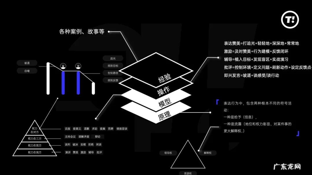 如何打造你的个人知识体系