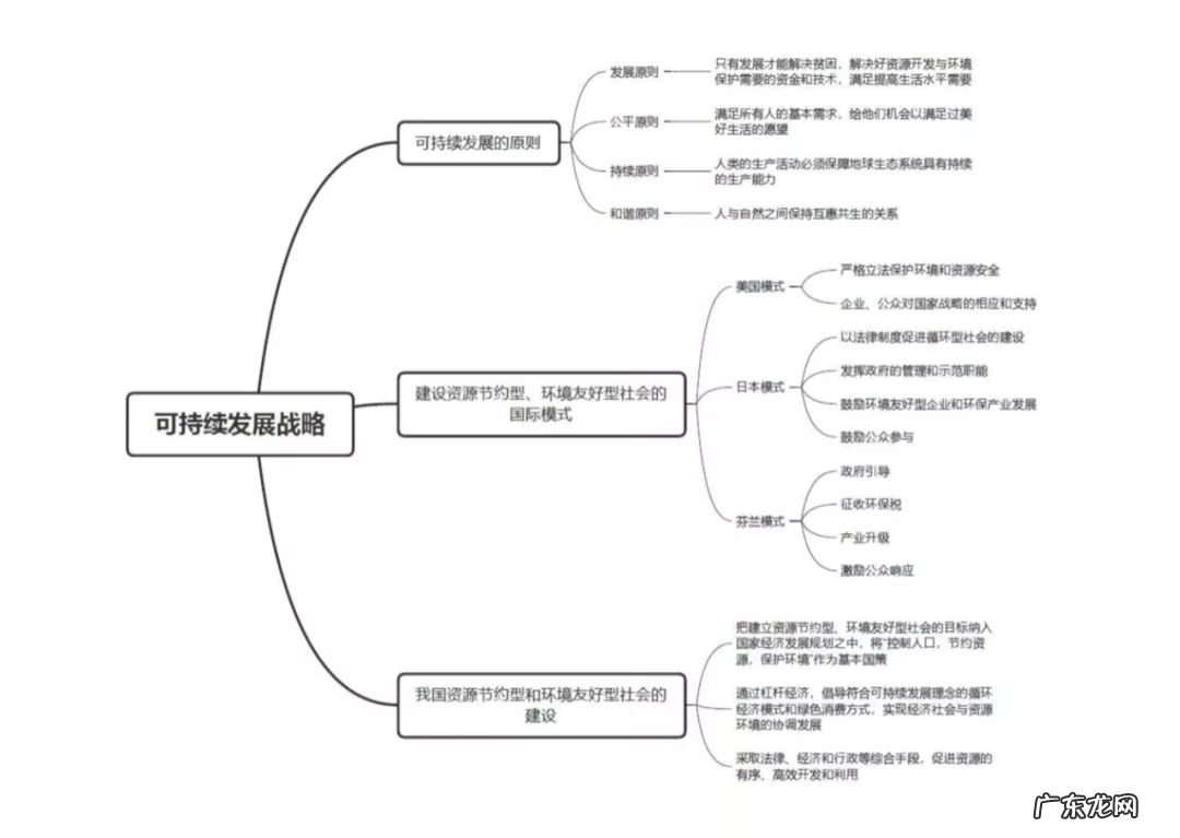 如何打造你的个人知识体系