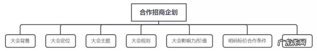 如何做一个合格的行业大会PM