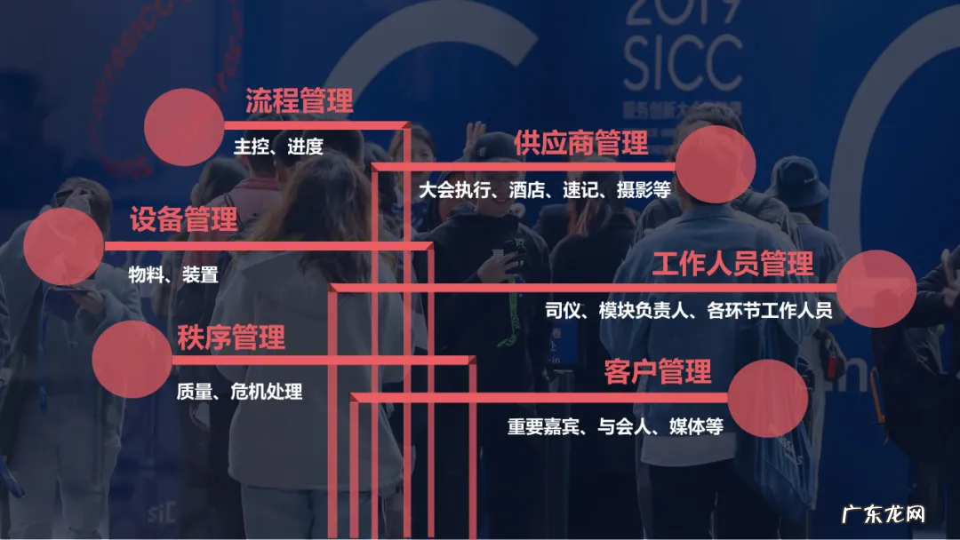 如何做一个合格的行业大会PM