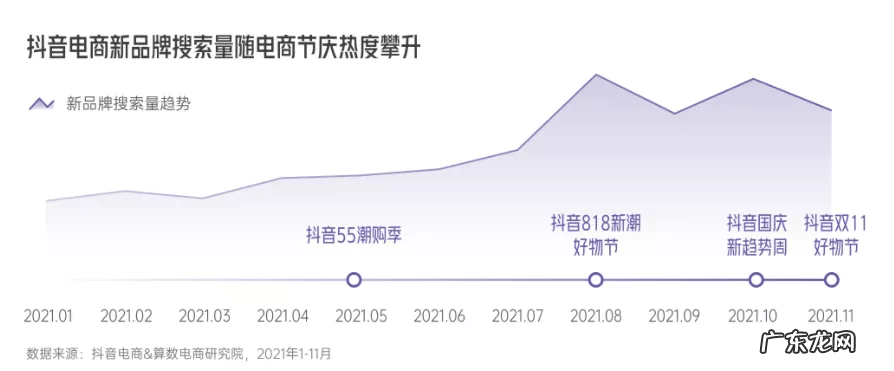 《2022抖音电商新品牌成长报告》发布，撬动新品牌生意成长