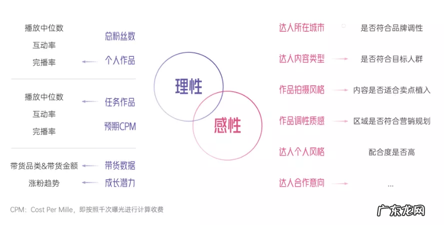 《2022抖音电商新品牌成长报告》发布，撬动新品牌生意成长