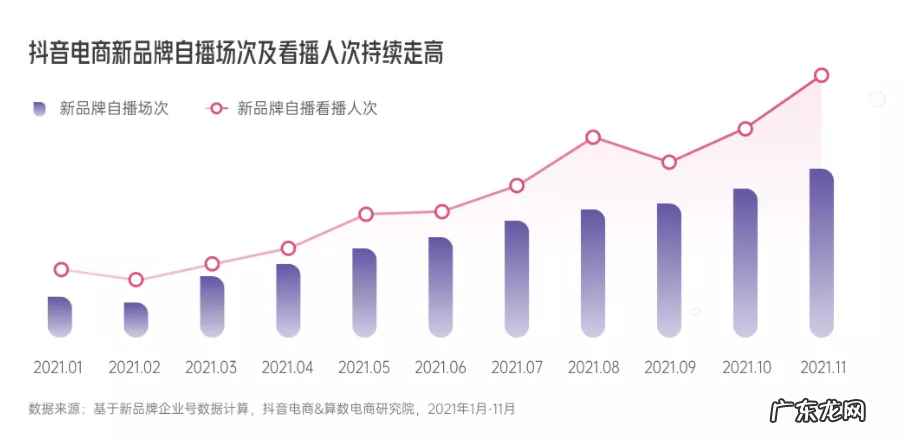 《2022抖音电商新品牌成长报告》发布,撬动新品牌生意成长