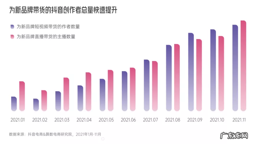 《2022抖音电商新品牌成长报告》发布，撬动新品牌生意成长