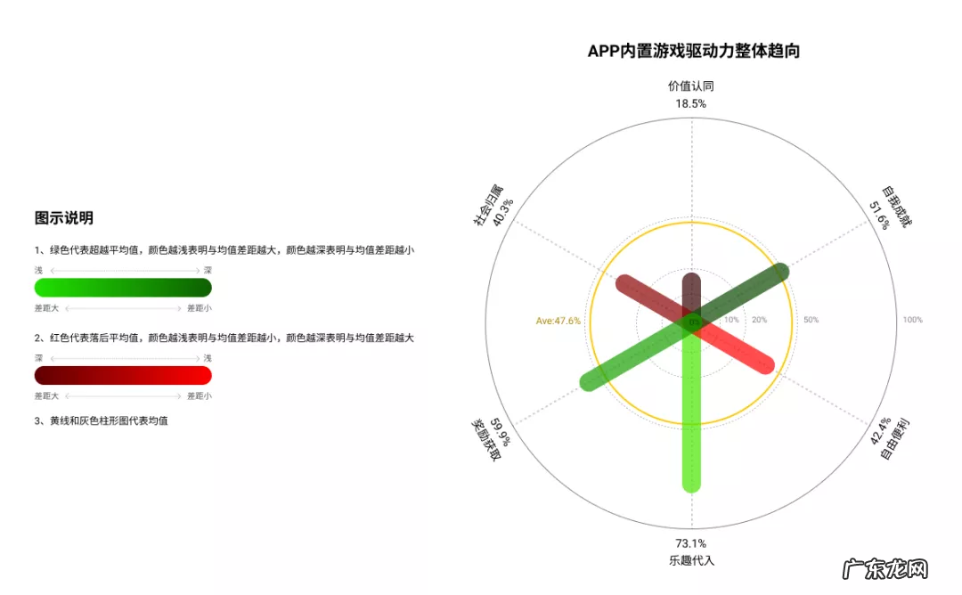 如何从用户驱动力中寻找增长小游戏的设计创新点？