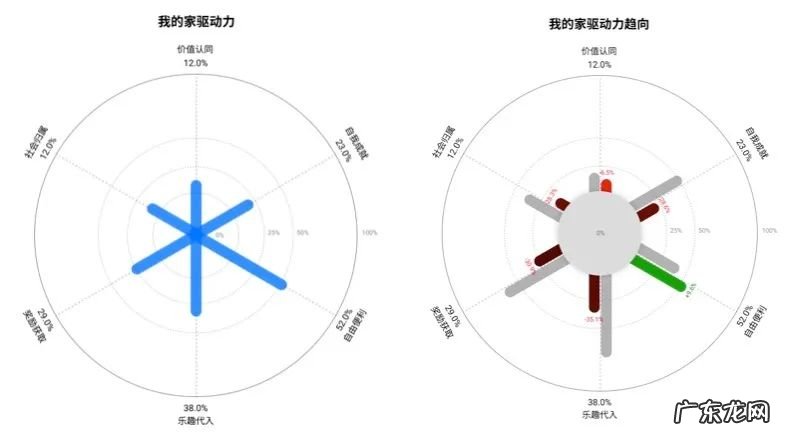 如何从用户驱动力中寻找增长小游戏的设计创新点？