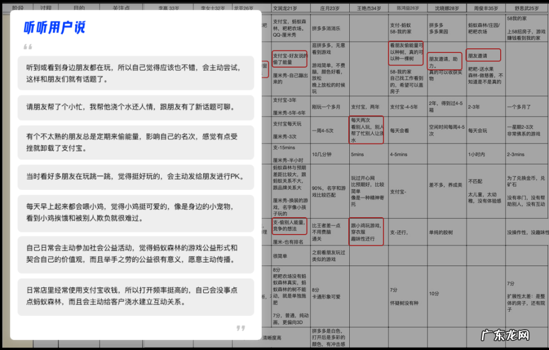 如何从用户驱动力中寻找增长小游戏的设计创新点?