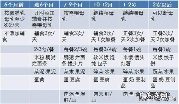 八个月宝宝辅食加肉要怎样做?