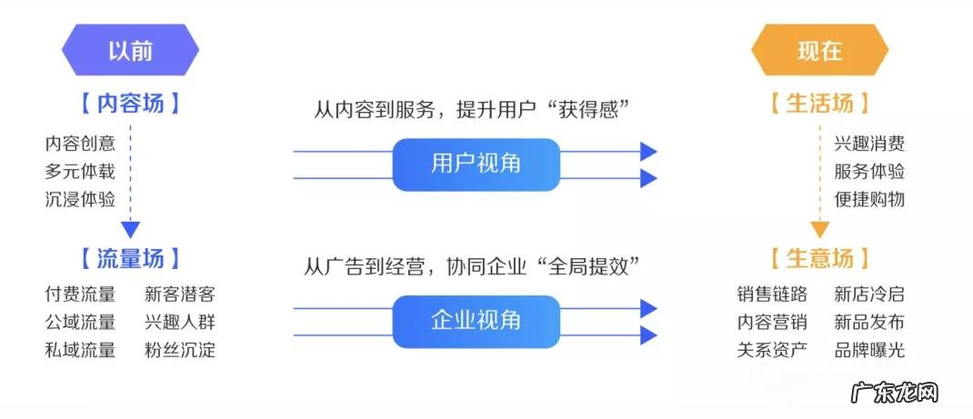 半年GMV达8000万+,参半在抖音平台做对了什么?