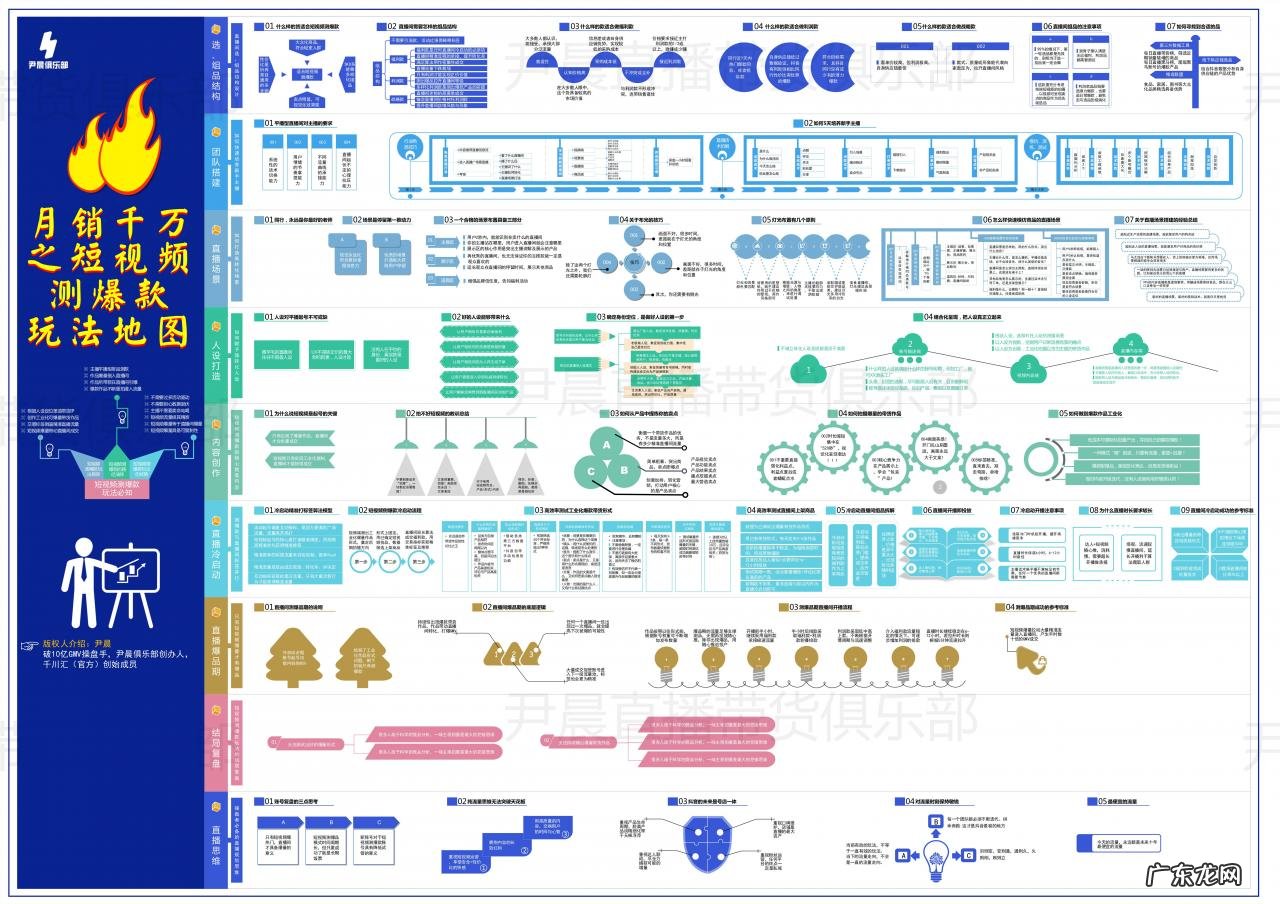 半年GMV达8000万+，参半在抖音平台做对了什么？