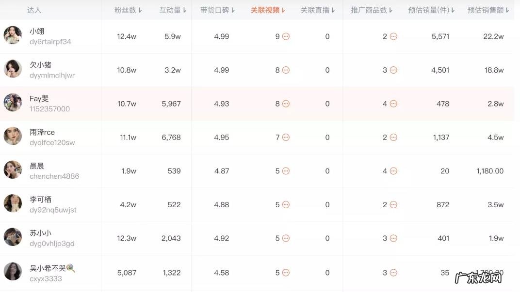 半年GMV达8000万+,参半在抖音平台做对了什么?