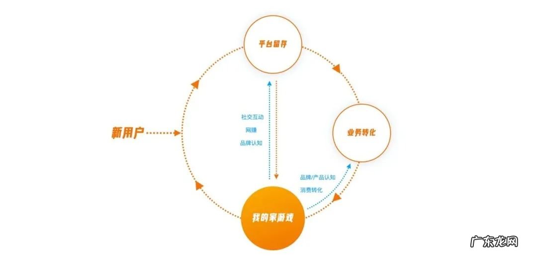 回归价值创造的游戏化设计思维