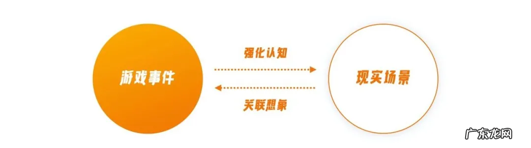 回归价值创造的游戏化设计思维