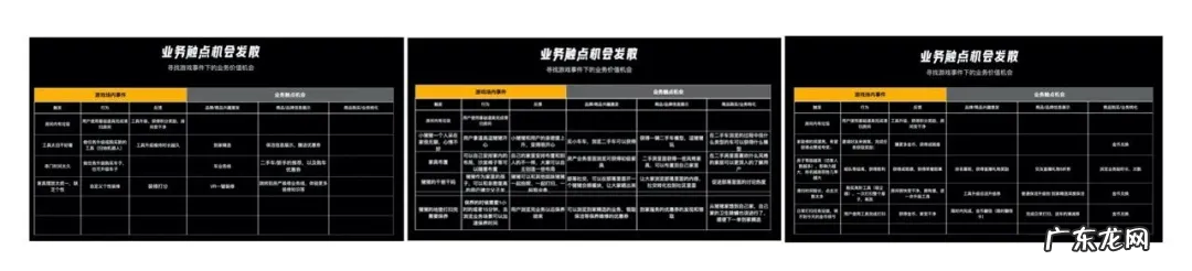 回归价值创造的游戏化设计思维