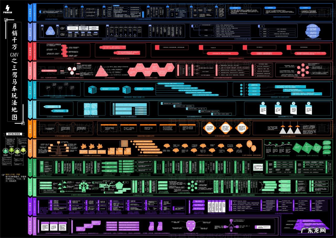 2022抓住巨量千川新红利，入川起航实现兴趣电商高效增长