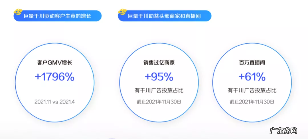 2022抓住巨量千川新红利,入川起航实现兴趣电商高效增长