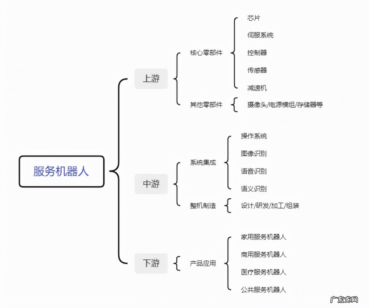 市场规模突破300亿,国产服务机器人崛起丨睿兽分析