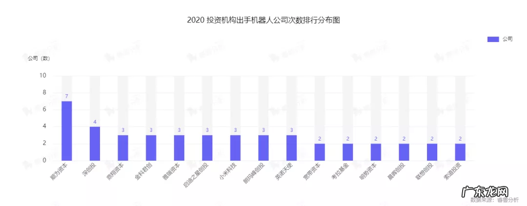 市场规模突破300亿，国产服务机器人崛起丨睿兽分析