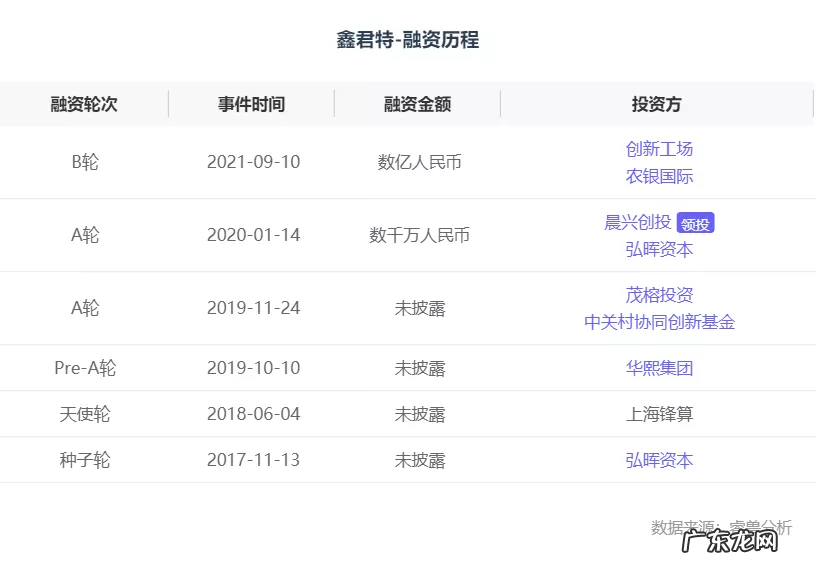 市场规模突破300亿，国产服务机器人崛起丨睿兽分析