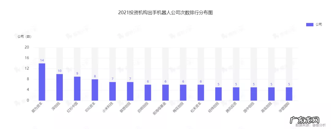市场规模突破300亿,国产服务机器人崛起丨睿兽分析